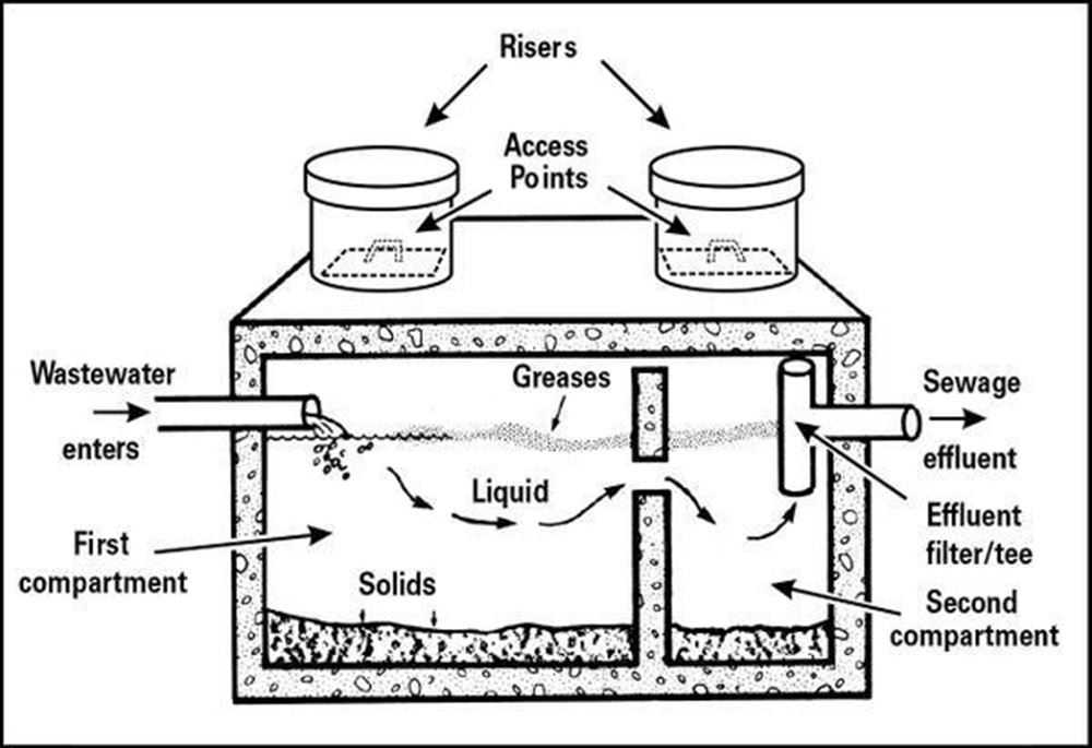 Septic Tank